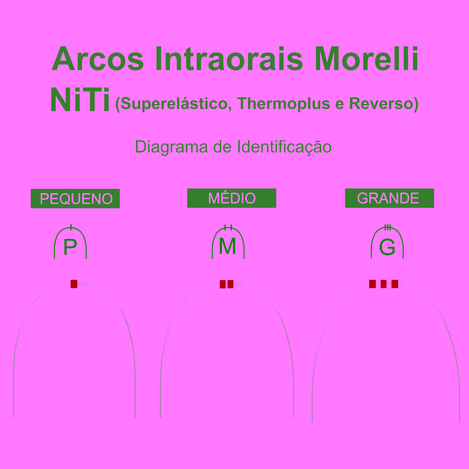 Arco Intraoral Superelástico Grande NiTi Rectangular 0,40x0,55mm (.016"x.022")